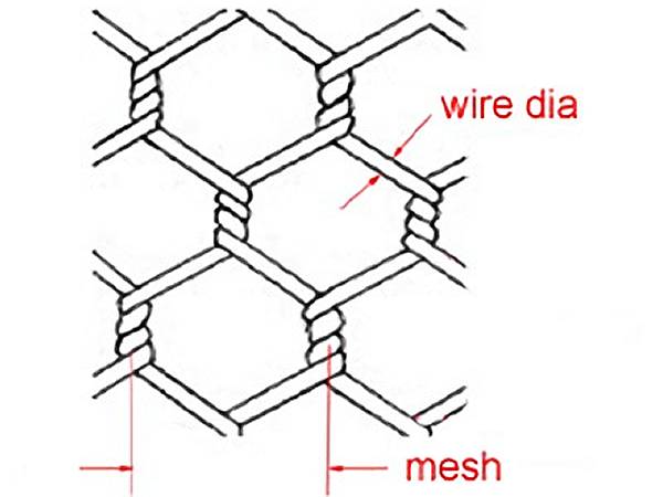 Hexagonal Wire Netting