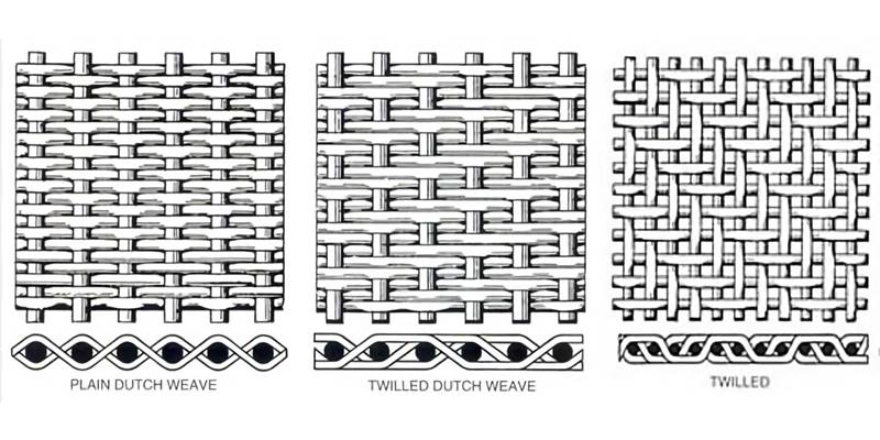 Stainless Steel Wire Mesh
